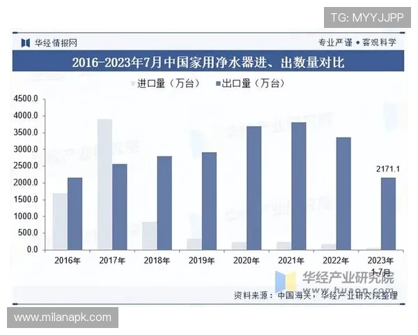 欧帝体育在国内外市场的竞争优势分析：品牌如何赢得消费者青睐与市场份额