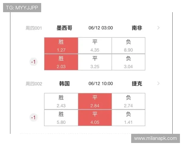 2026年世界杯墨西哥对阵南非晋级形势详解与预测分析